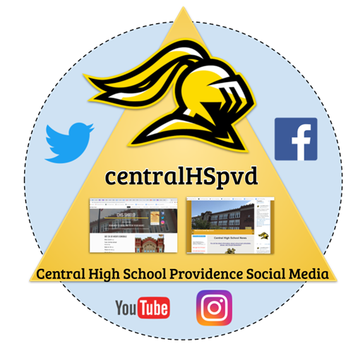 sociAL